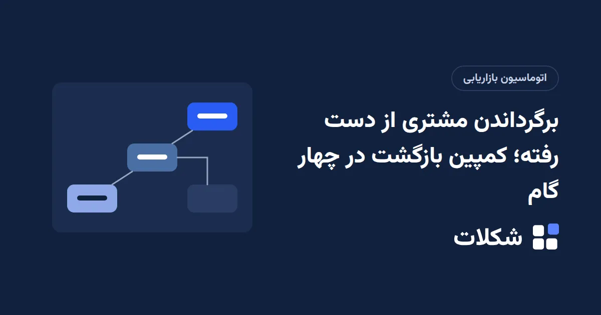 برگرداندن مشتری از دست رفته؛ کمپین بازگشت در چهار گام